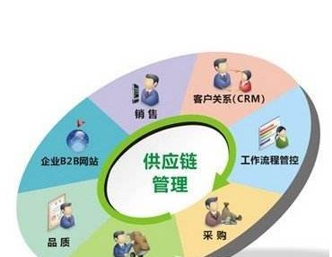 物业管理办法最新